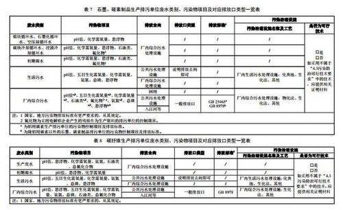 排污许可证申请与核发技术规范——石墨及其他非金属矿物制品制造及非金属矿及制品批发行业解读